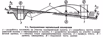 Разграничение вертикальной планировки.jpg